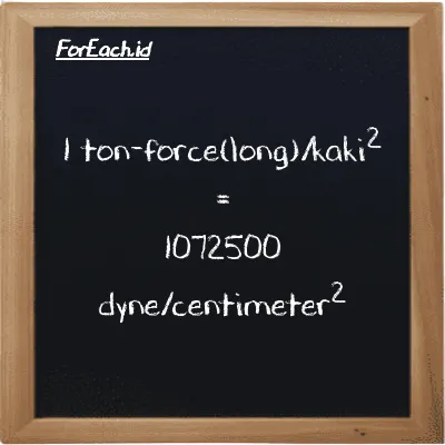 Contoh konversi ton-force(long)/kaki<sup>2</sup> ke dyne/centimeter<sup>2</sup> (LT f/ft<sup>2</sup> ke dyn/cm<sup>2</sup>)